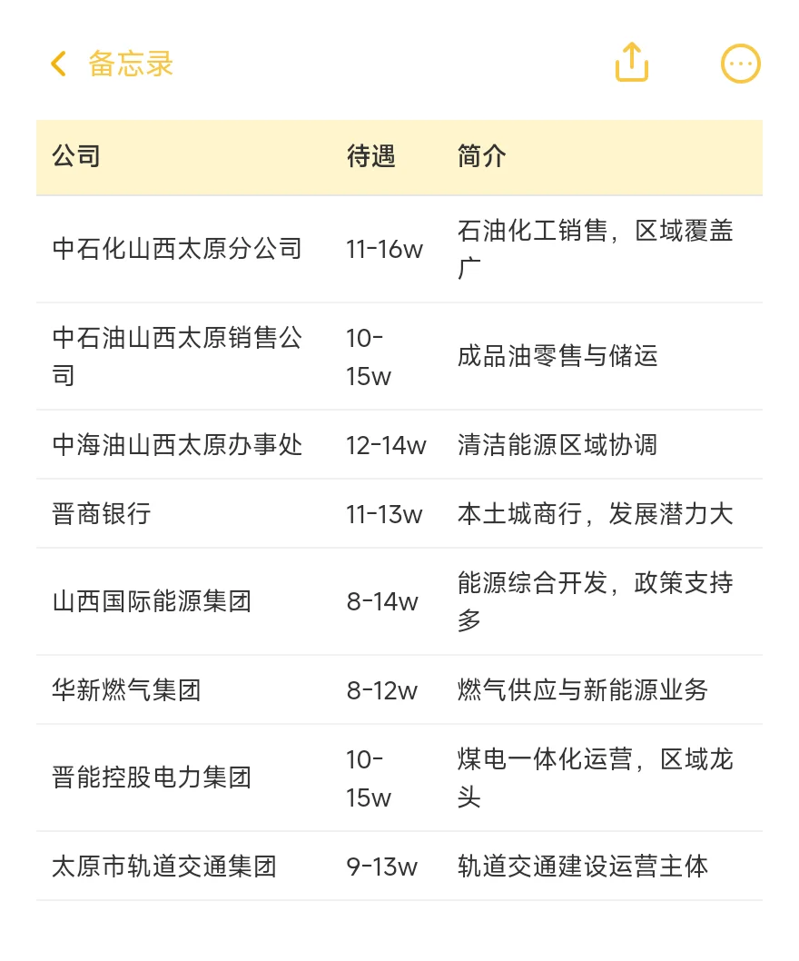 顶级单位——太原篇