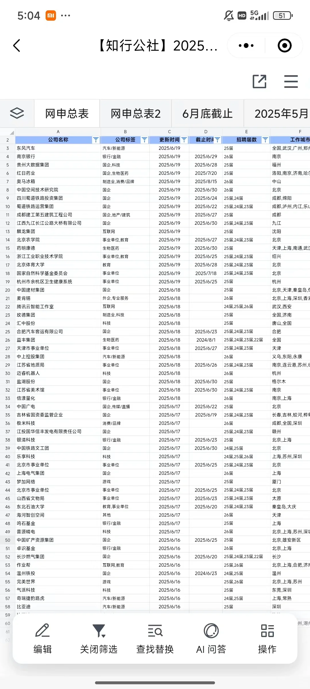 应届生7月校招还有这些央国企可以投递！