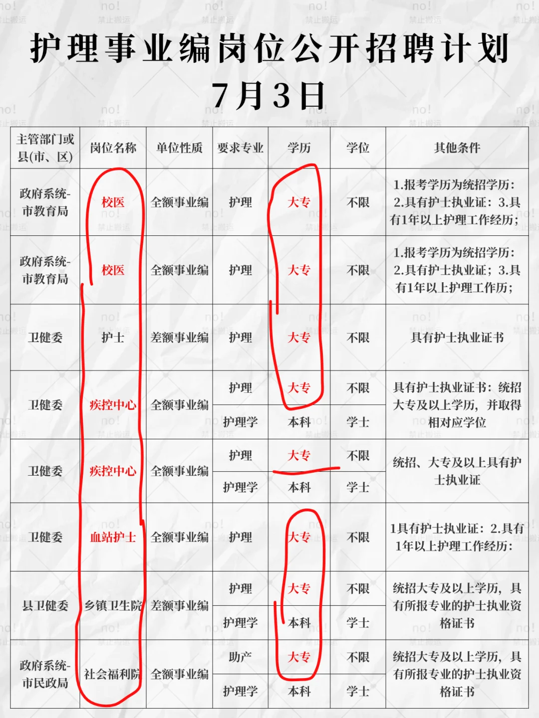 7月3日护理事业编招聘岗位(血站 监狱 妇幼
