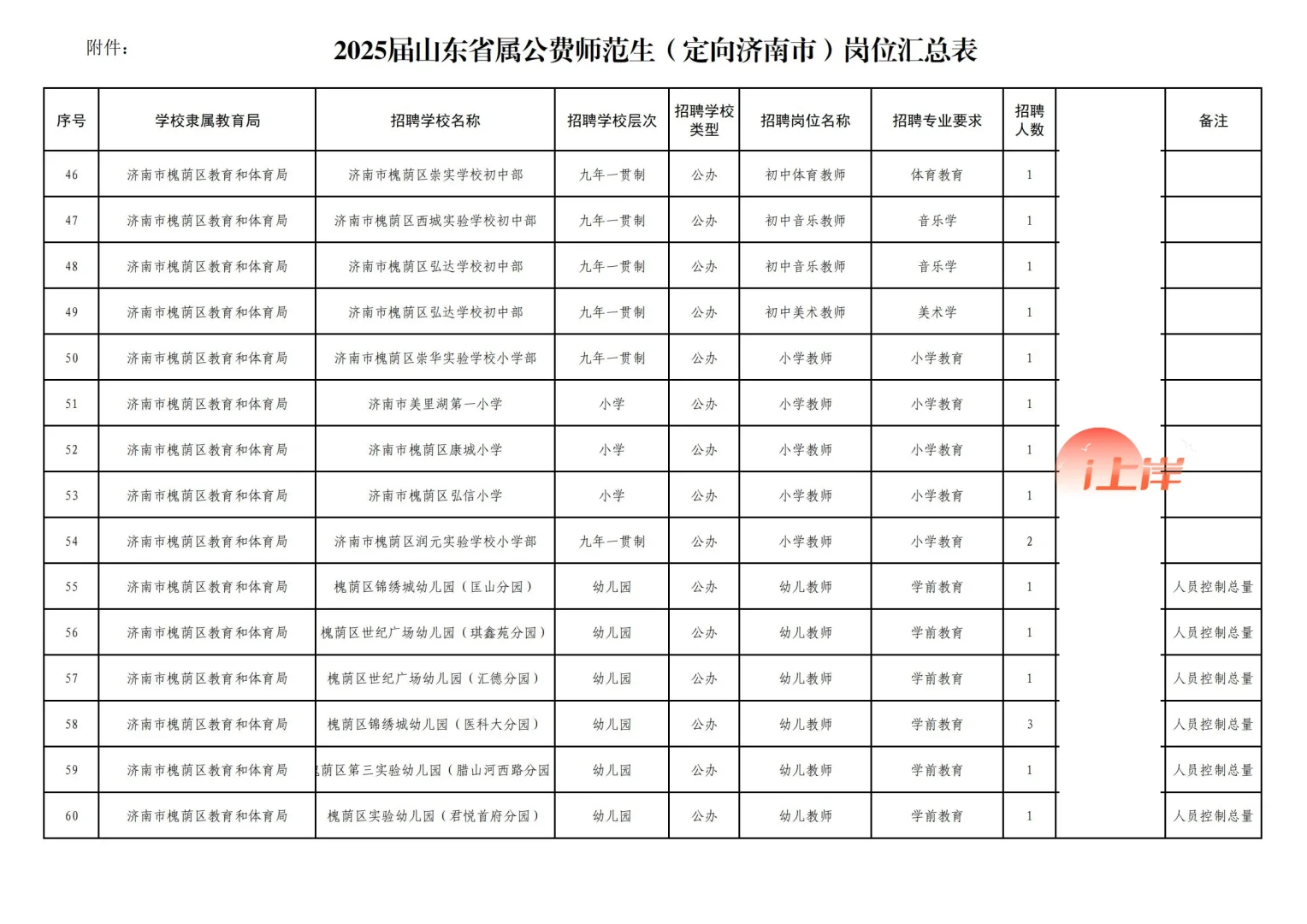 25届山东省公费师范生(定向济南)竞岗选聘