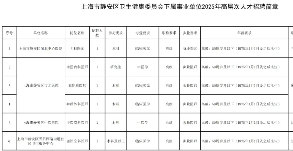 上海市静安区24家医院2025年公开招聘