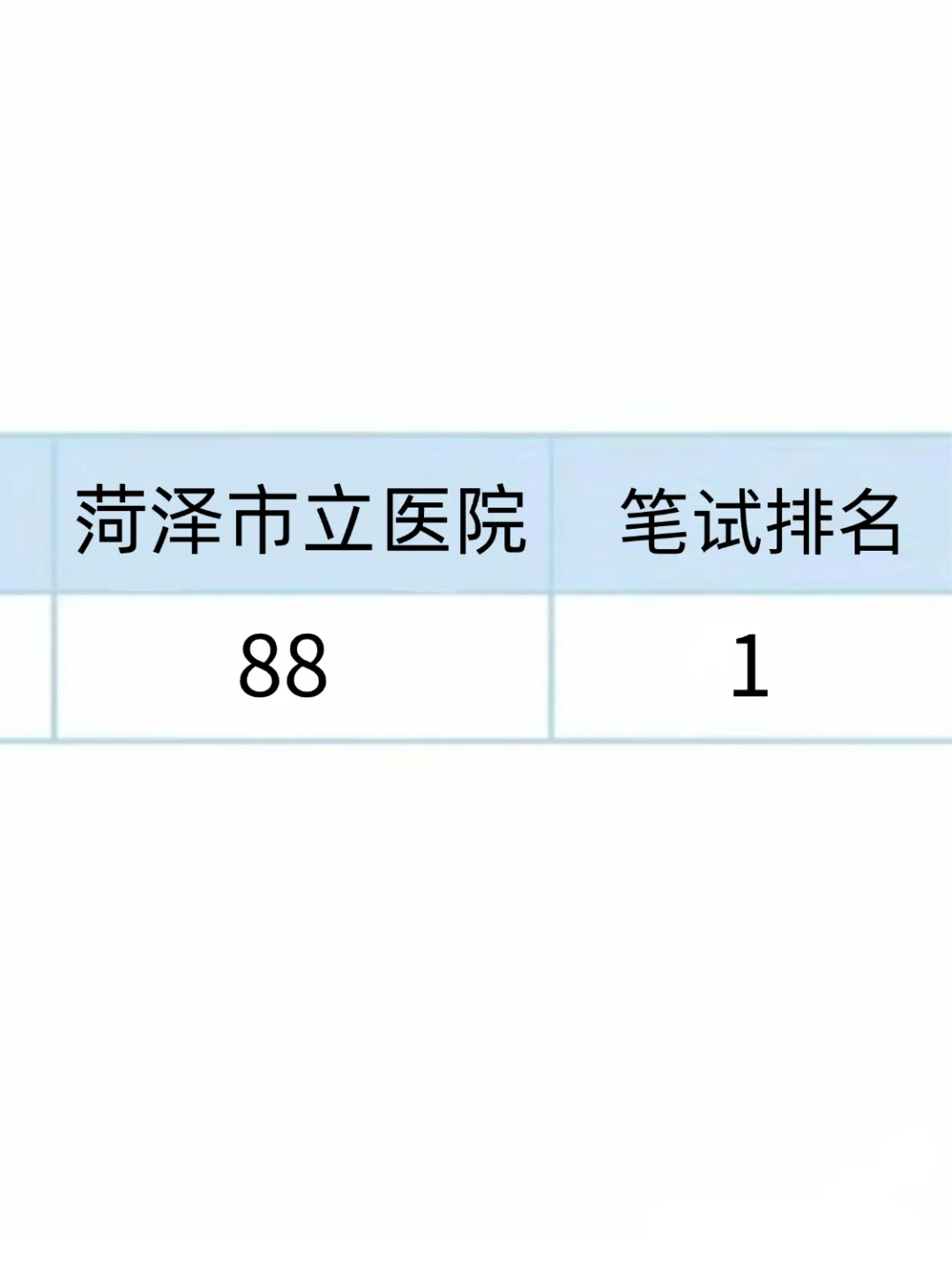山东省立医院菏泽医院招聘,来一个帮一个!