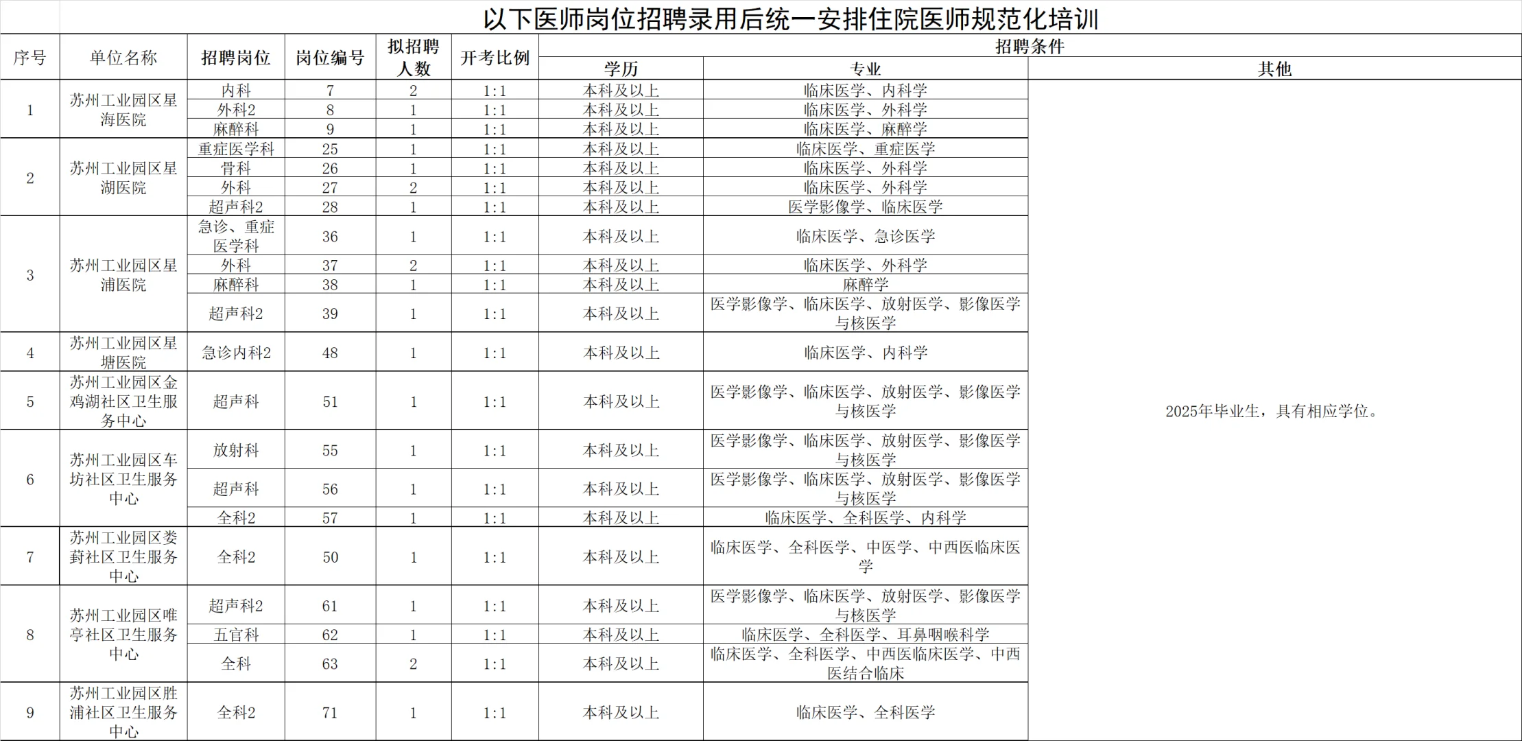 110+岗位:苏州15家医院招聘!