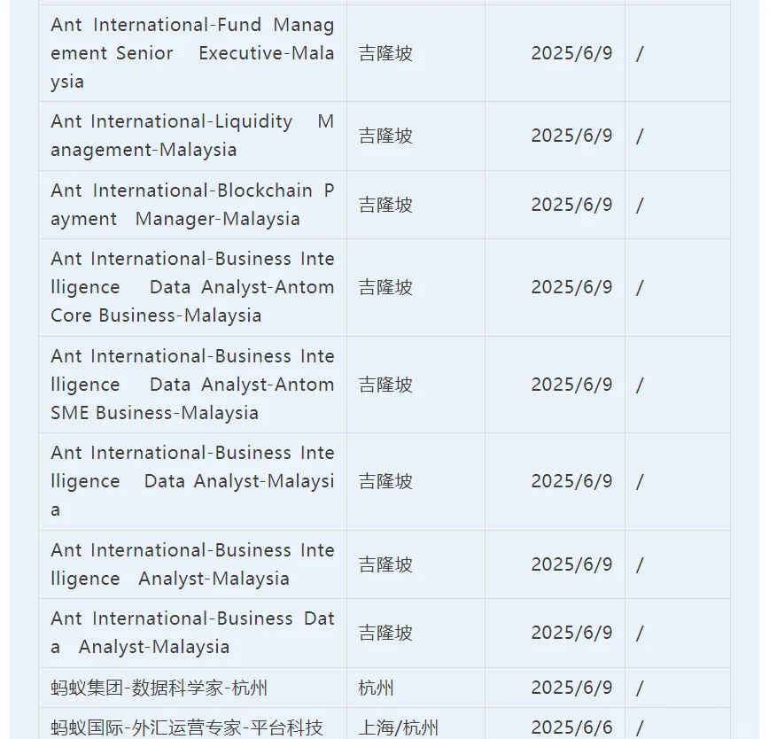 社招︱蚂蚁集团招聘金融类岗位