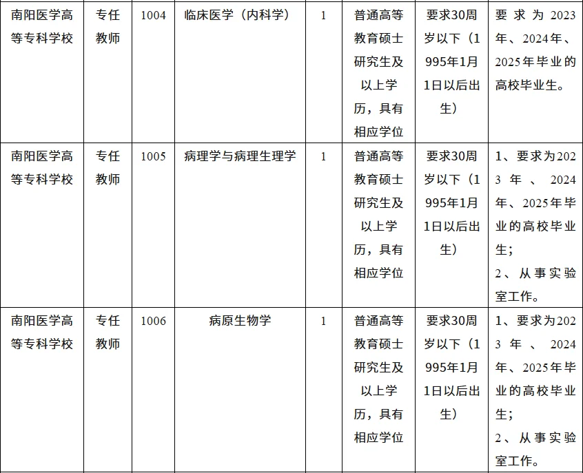 南阳医学高等专科学校 25年招聘60人