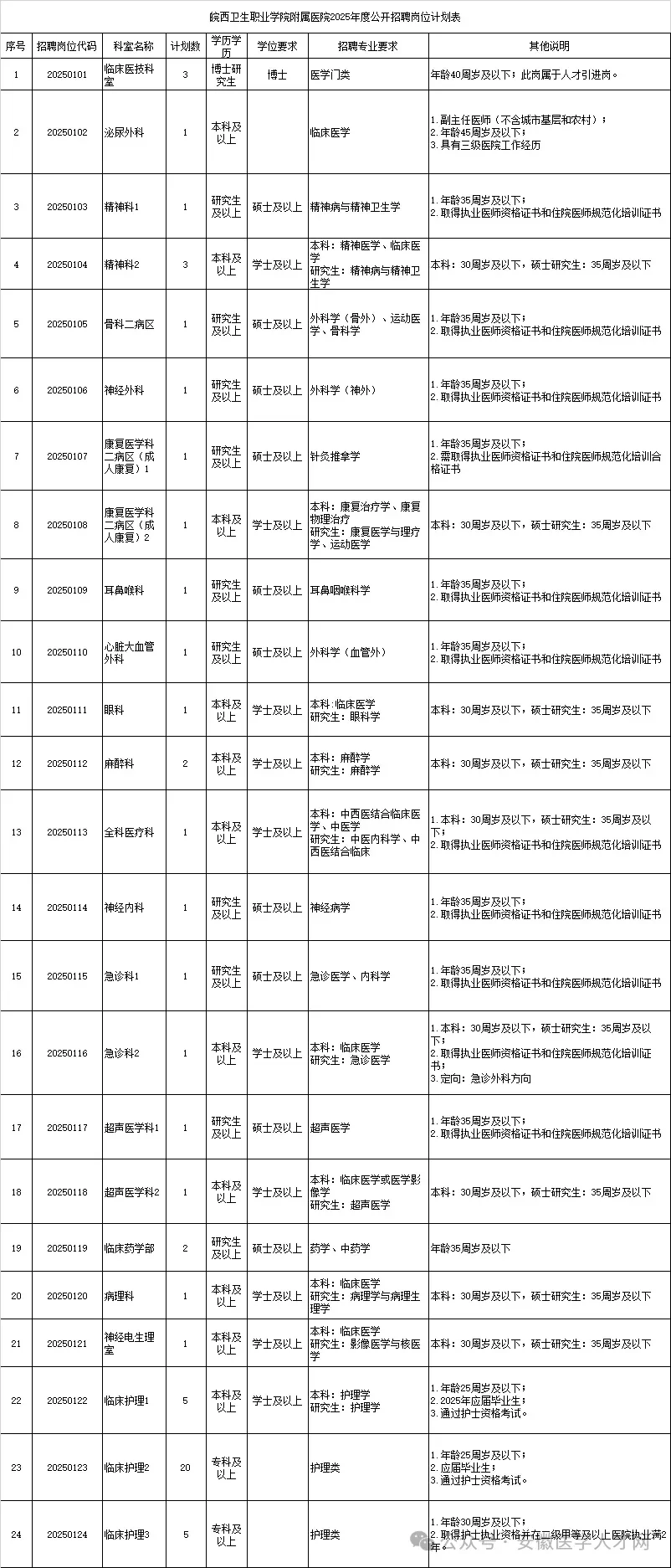 六安市第二人民医院招聘大爆发来一个捞一个