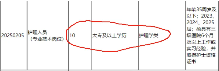 省儿童医院，招聘含护士10名