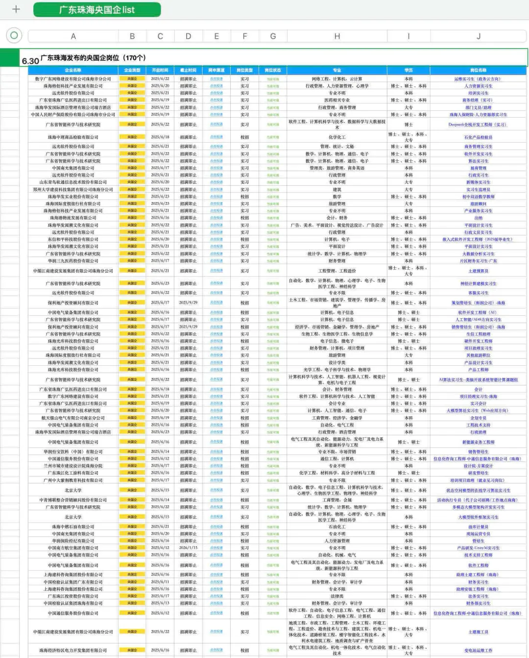 6.30广东珠海刚开的央国企岗位-170个