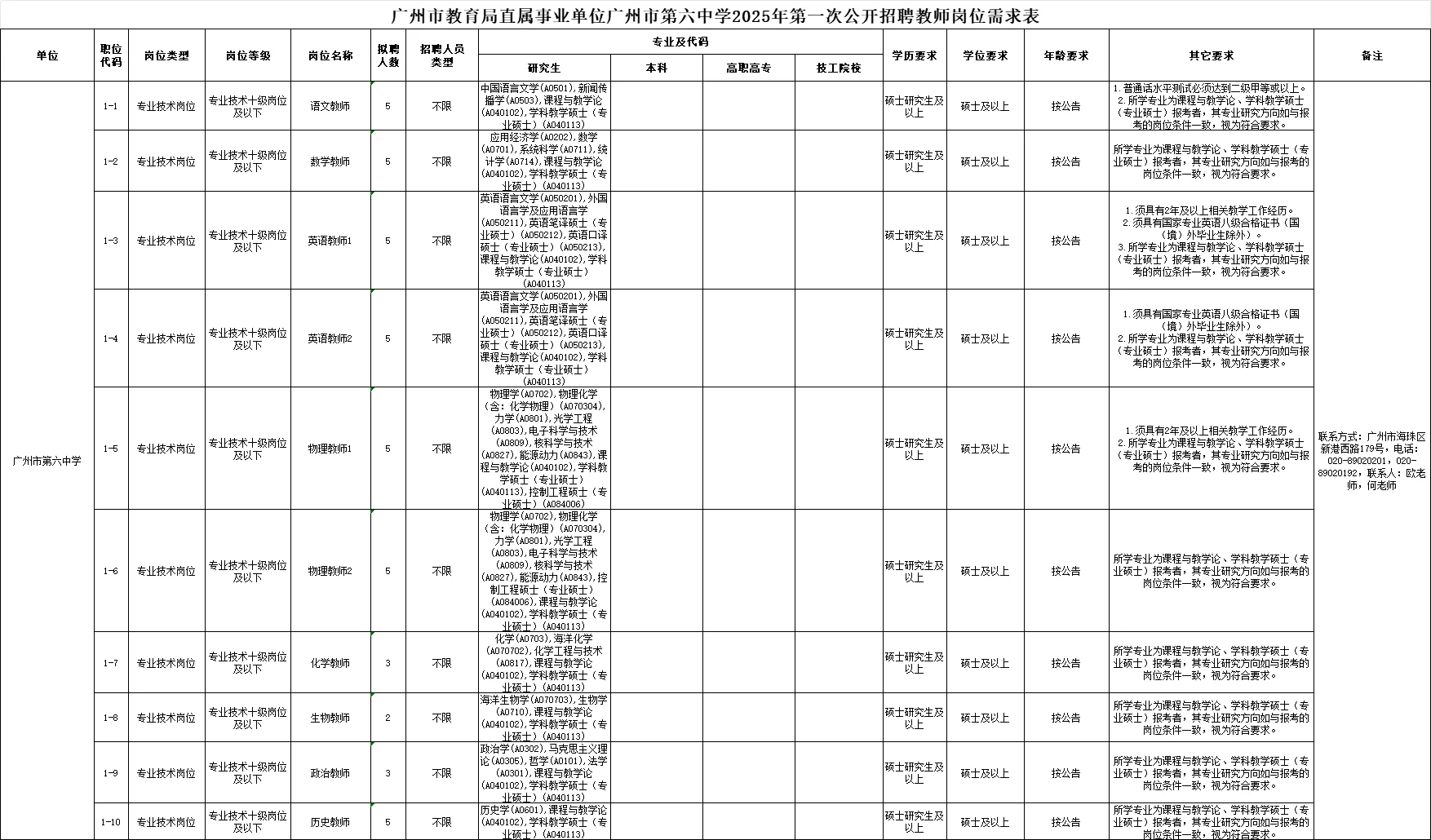 编制,广州市直属教师招聘52人,应往届可报