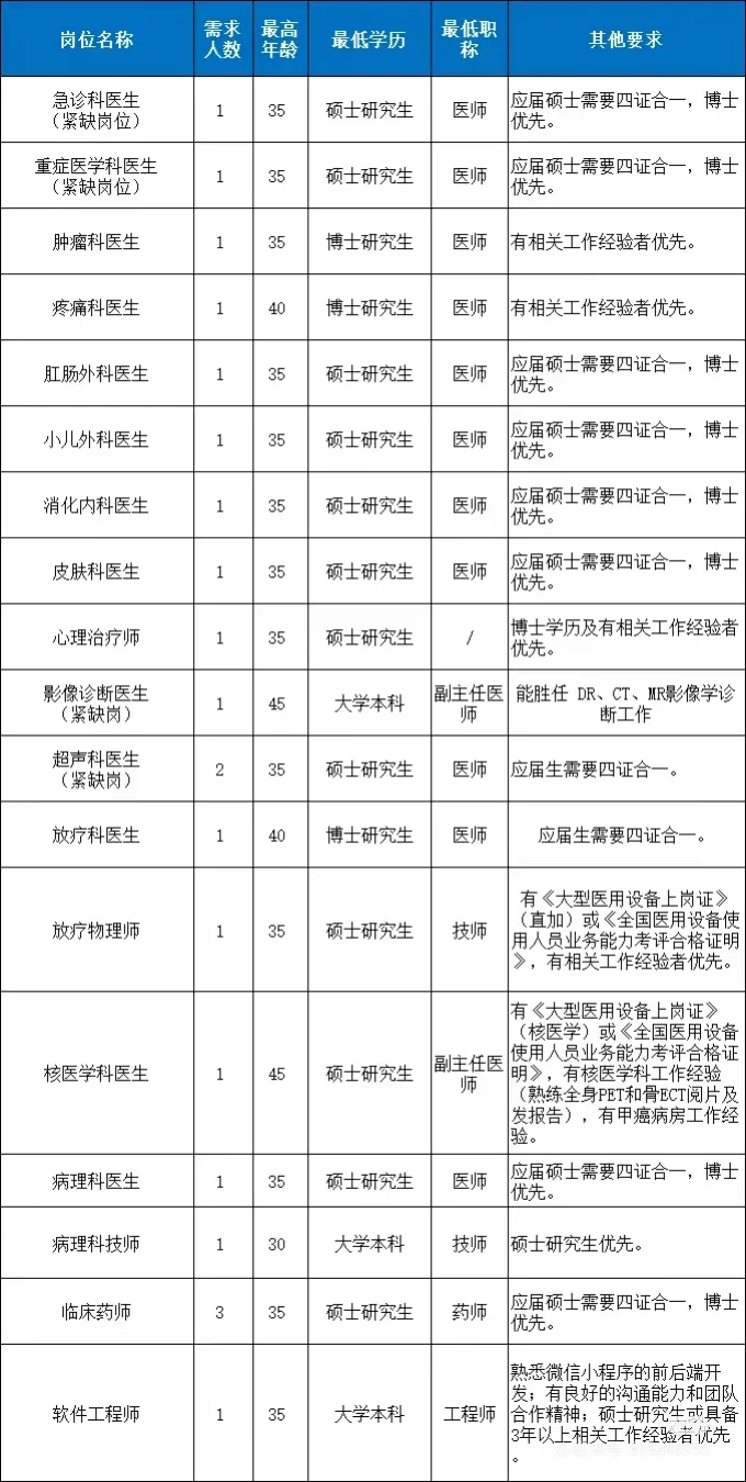 深圳市光明区人民医院—院部人员招聘计划