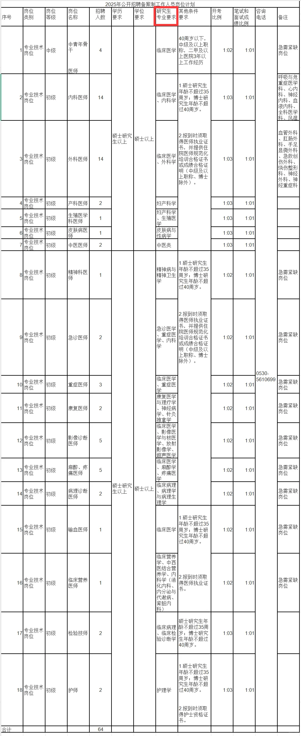 市立医院今日公开招聘备案制工作人员公告