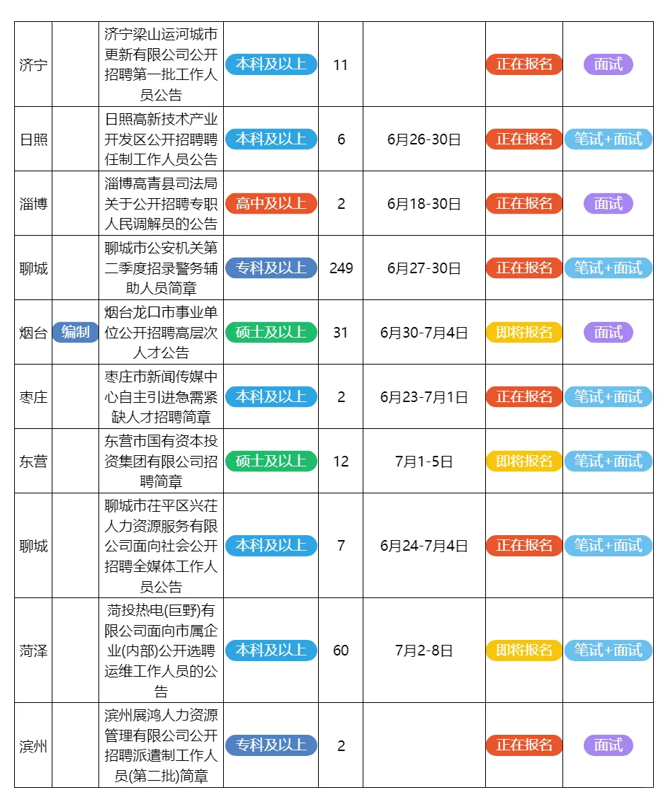6月27日山东的招聘公告来了