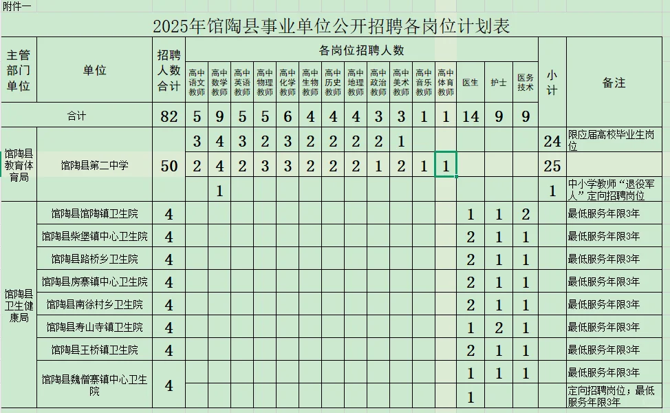 馆陶事业单位公告出来啦