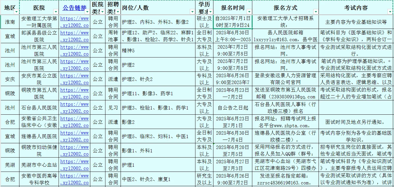 安徽省近期医院招考信息汇总！