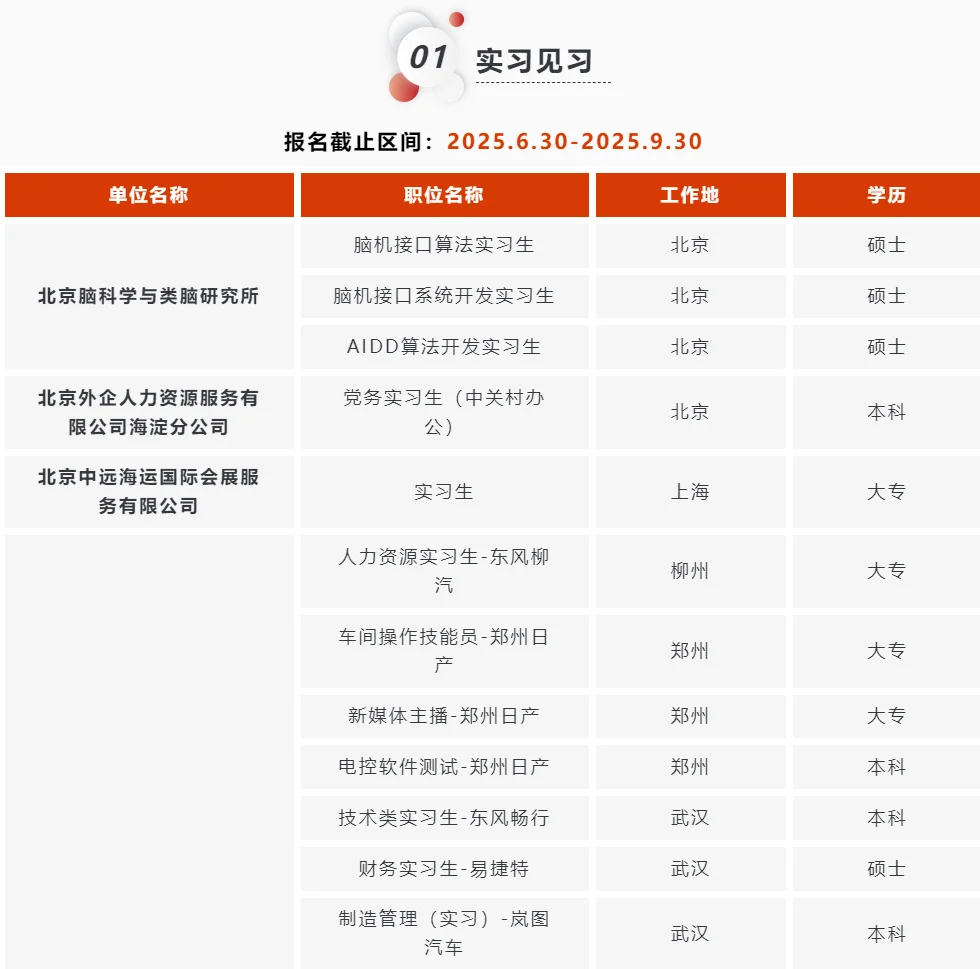 实习 报名截止区间:2025.6.30-2025.9.30