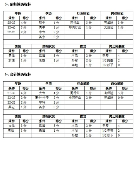 做企业最容易忽视的一点--不同行业简历标杆