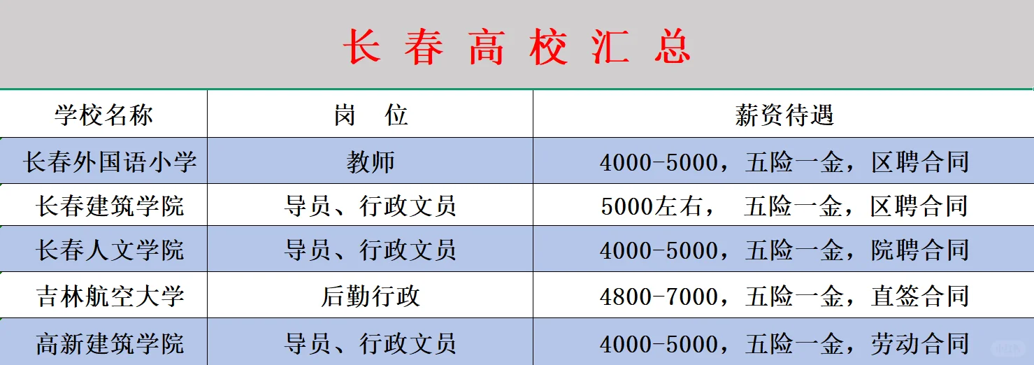 长春各学校招人啦