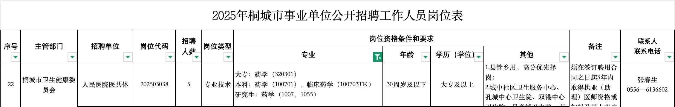 安徽桐城市事业单位招聘药学5人