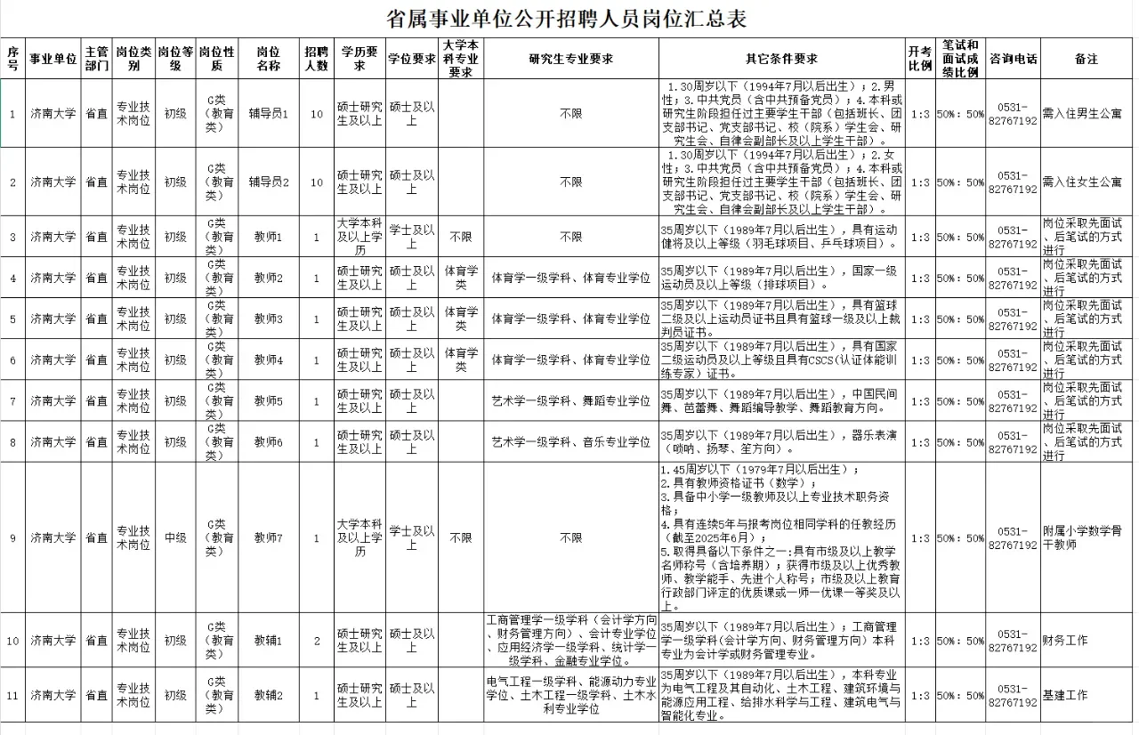 济南大学招聘啦