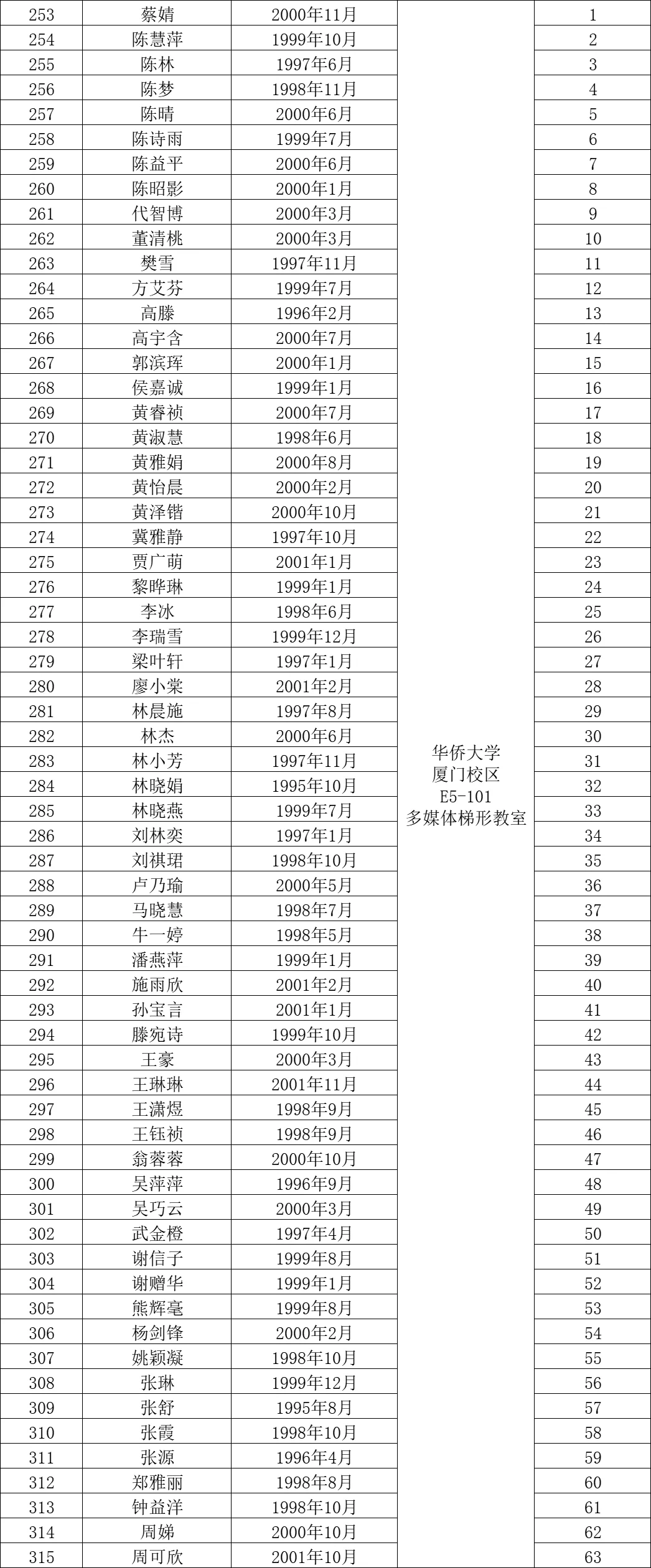这是华侨大学今年招聘党政管理人员考试名单