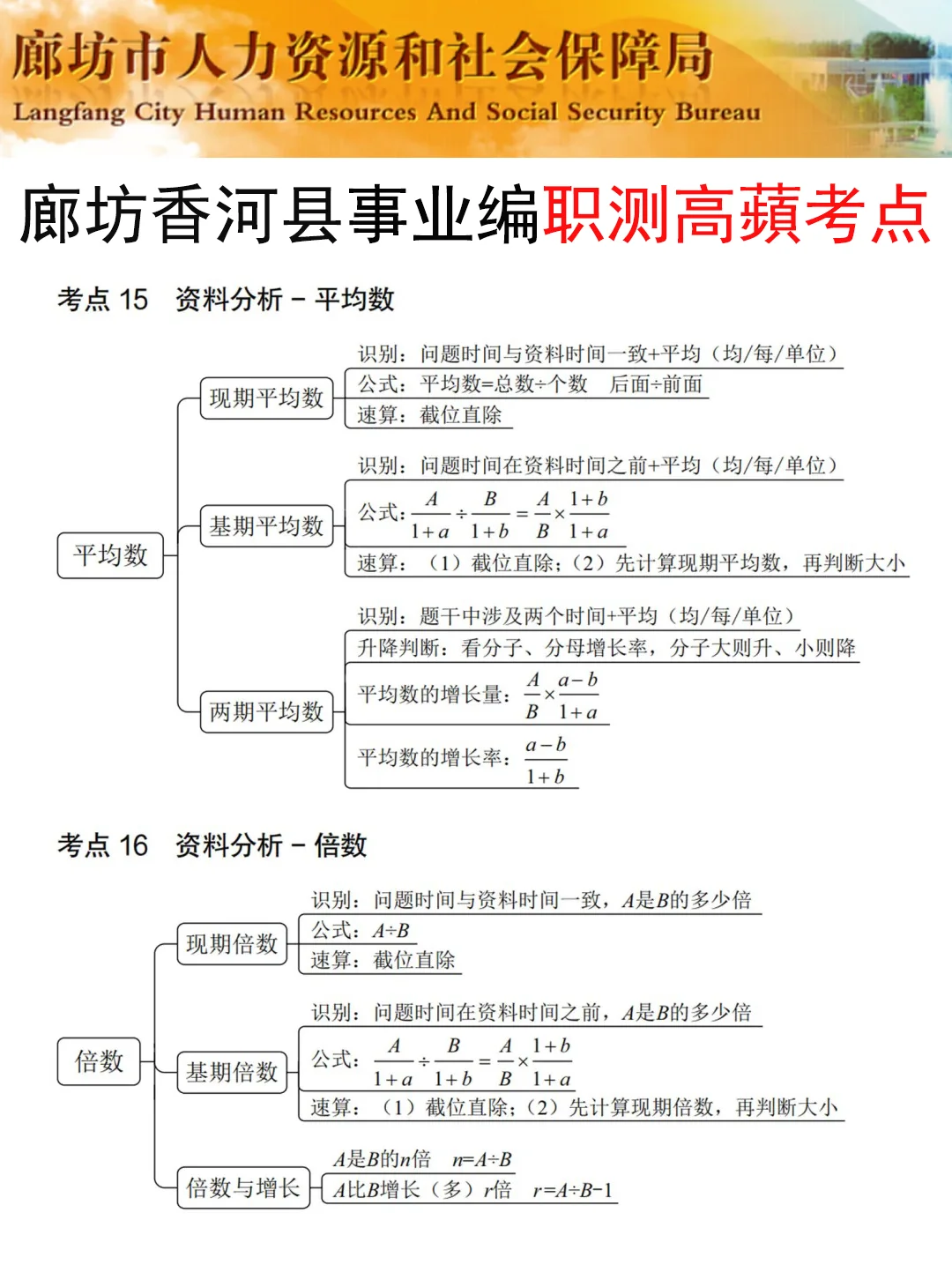 7.15廊坊香河县事业编其实挺水的(差生版