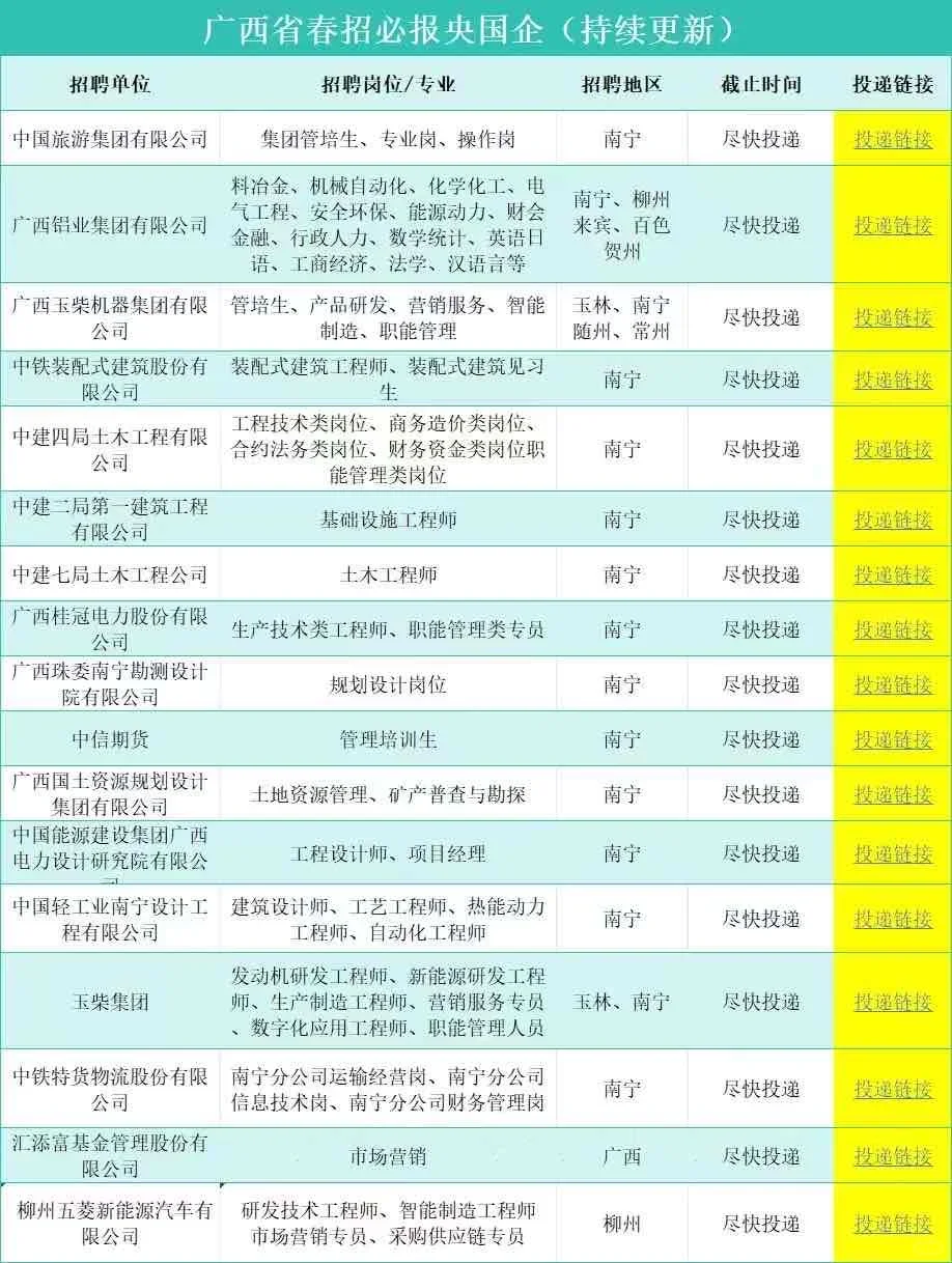 6.29广西一大波央国企岗位！免笔试不限专业