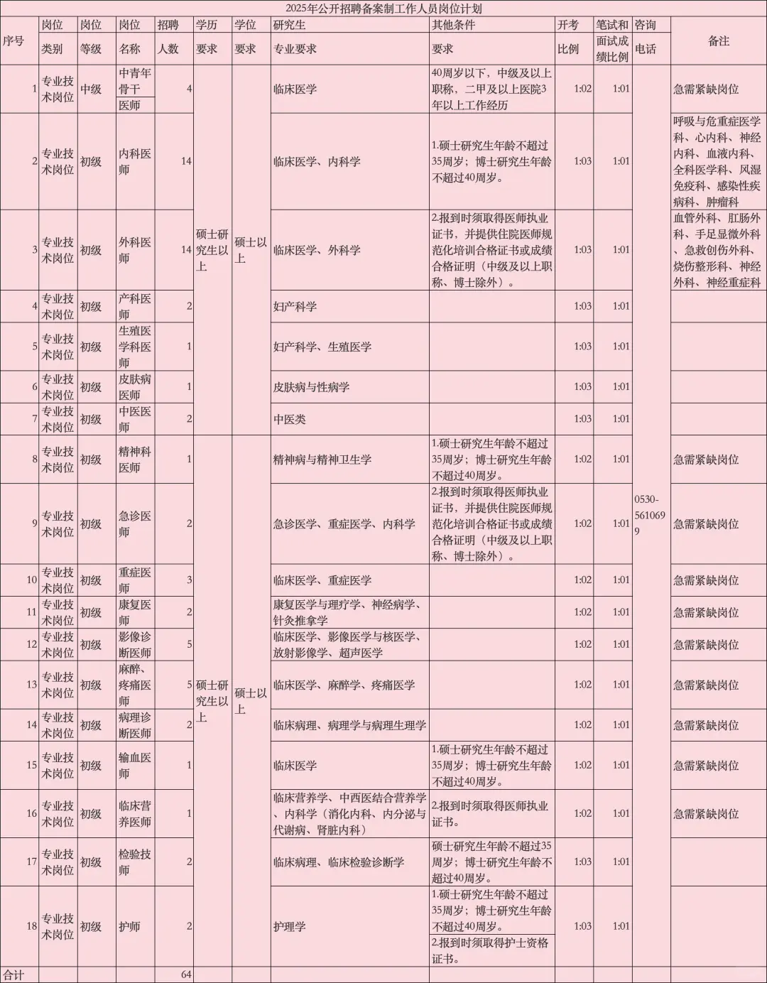 来不及解释了,菏泽市立医院招聘护理64人