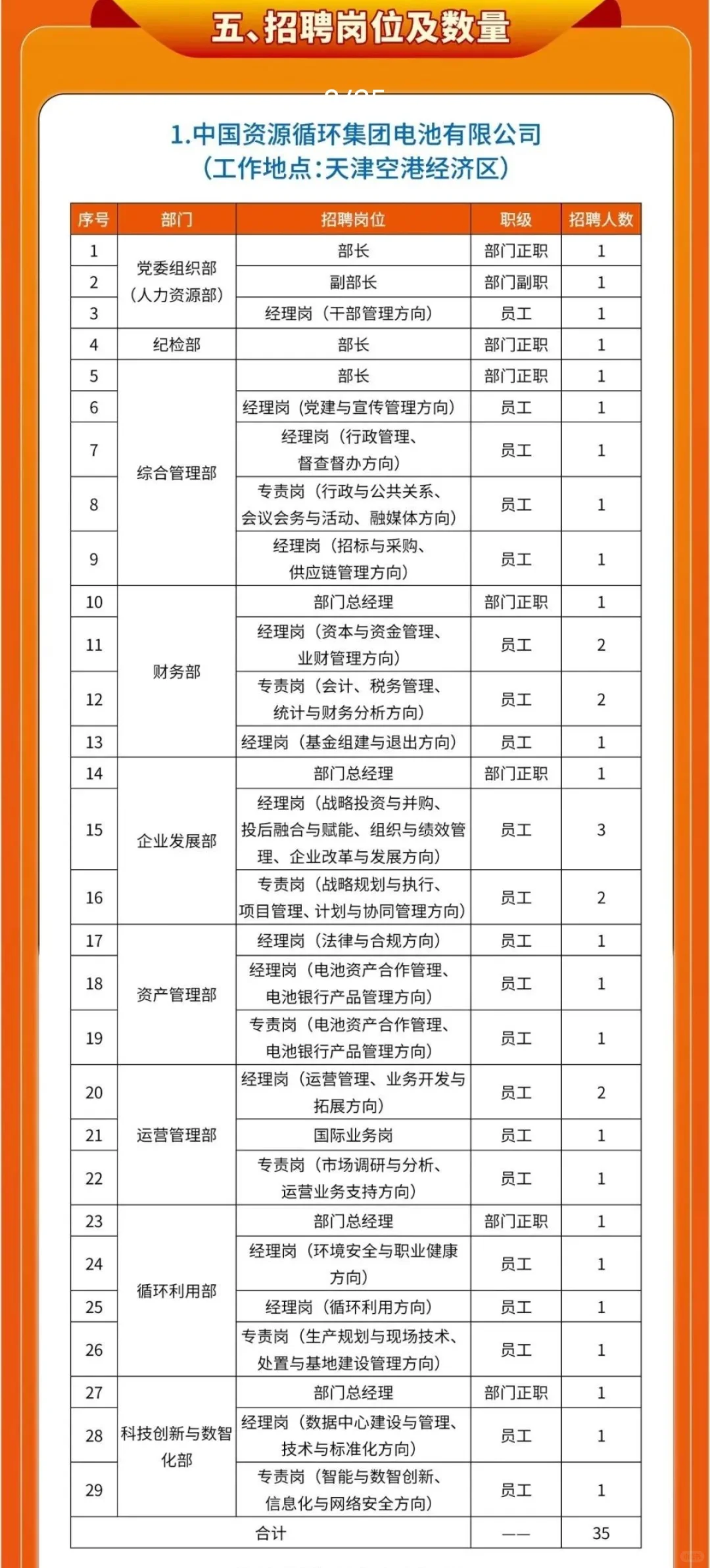 天津国企招聘-天津空港经济区