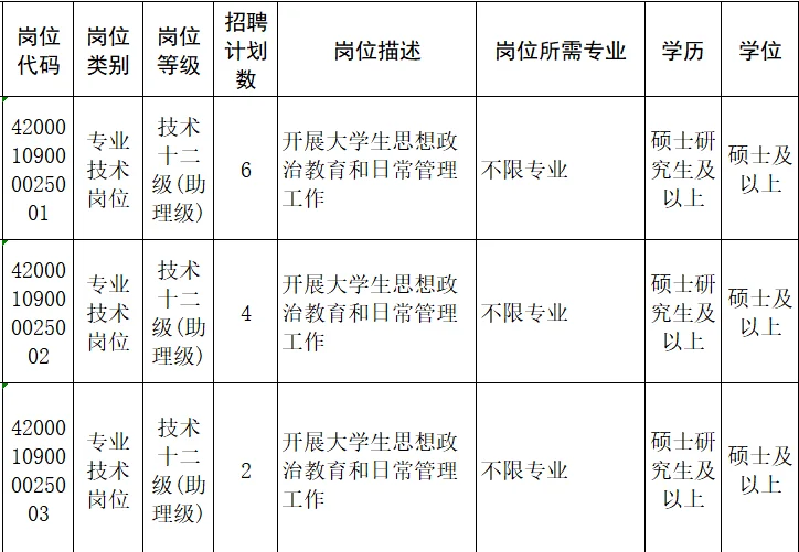 公办院校辅导员！不限专业！