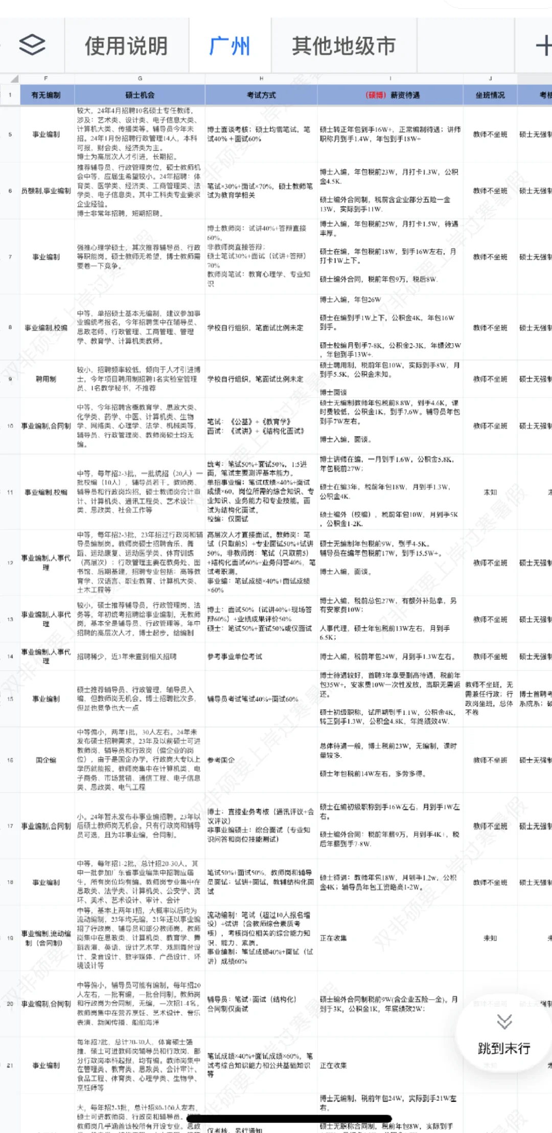(本硕博进高校)2025广东省116所薪资待遇