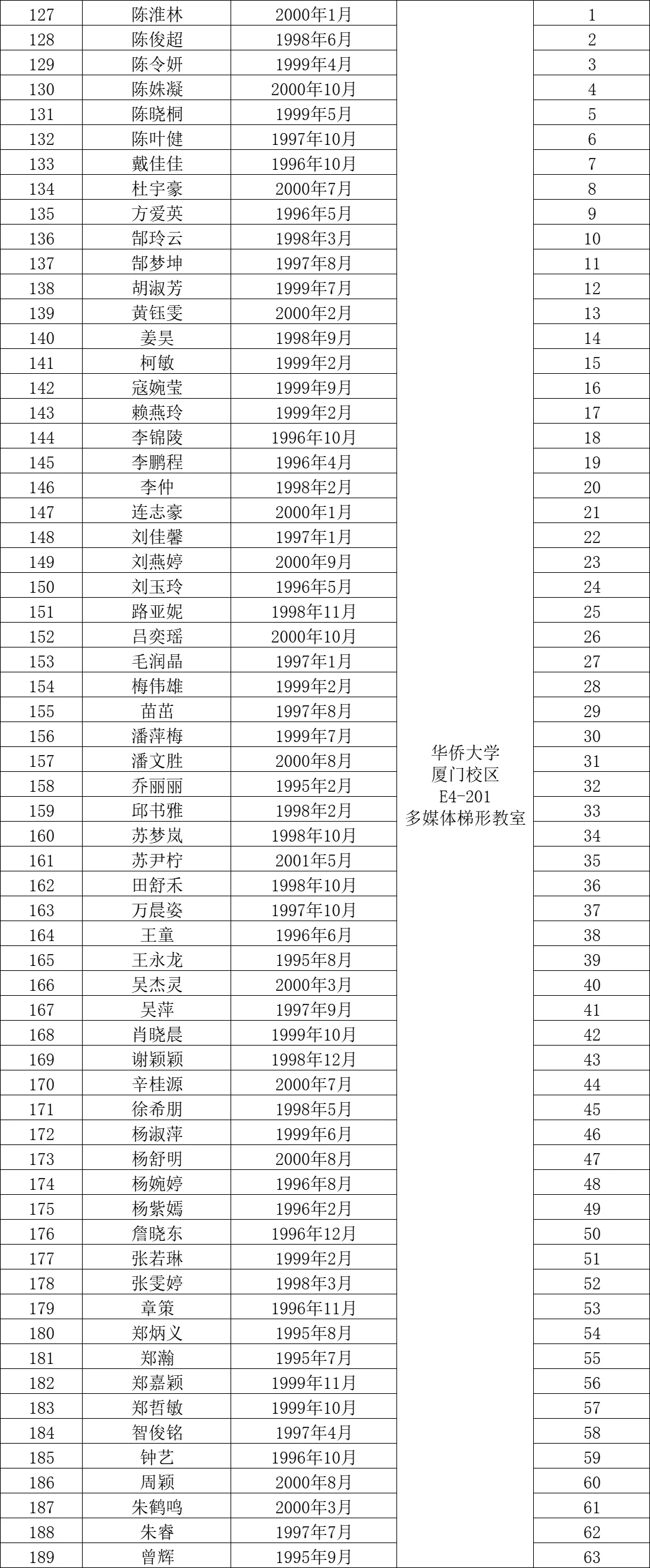 这是华侨大学今年招聘党政管理人员考试名单
