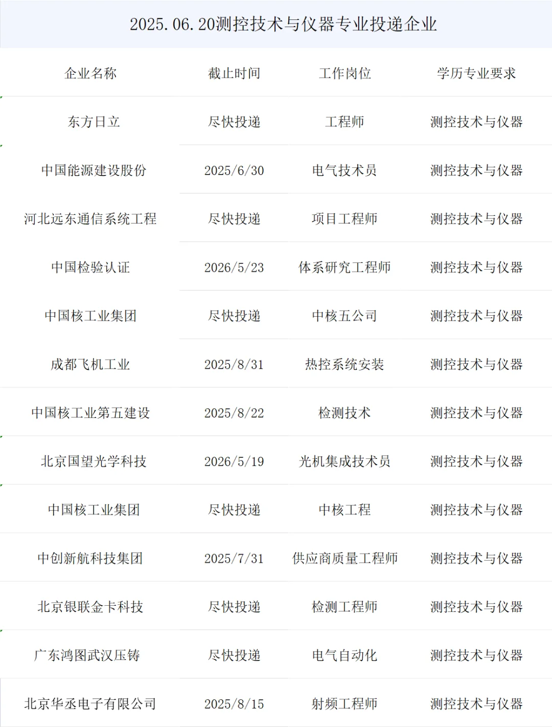 测控技术与仪器央国企岗位来了