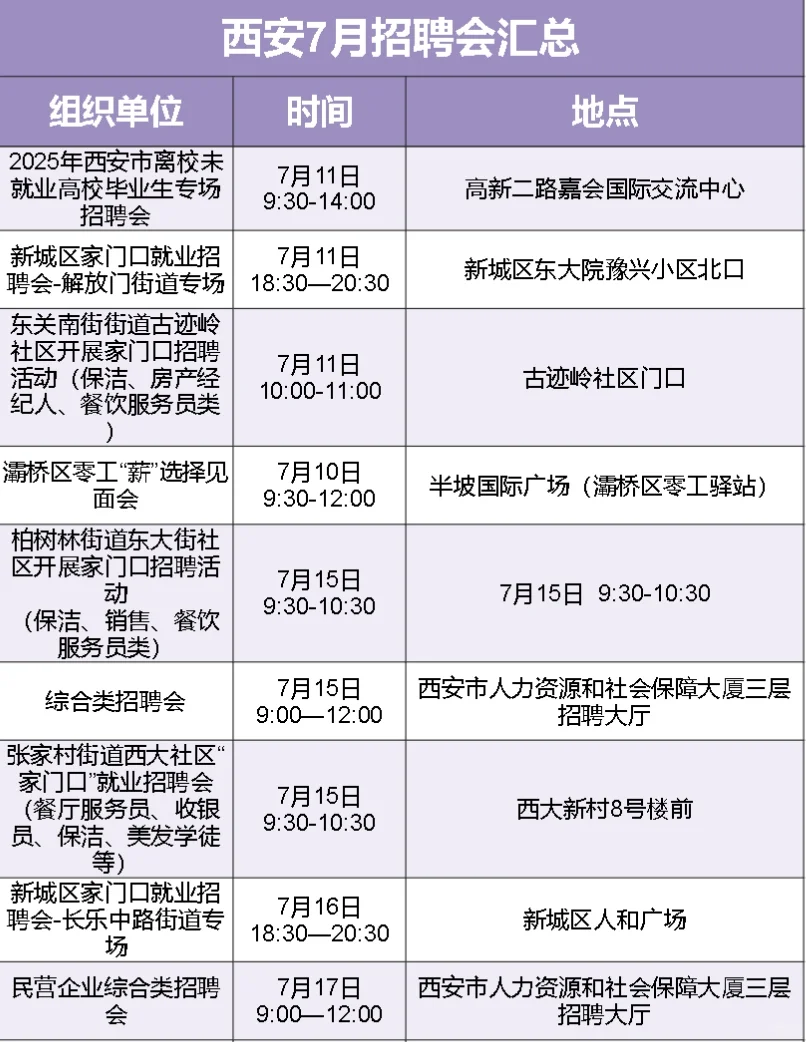 ?西安7月招聘会汇总~