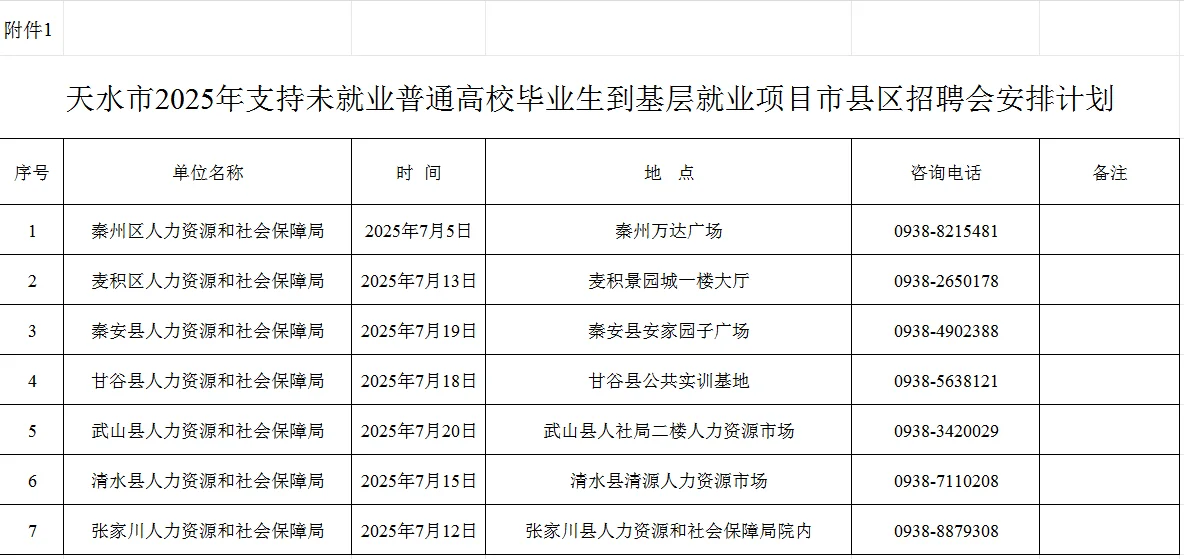 天水支持未就业毕业生到基层招聘600人