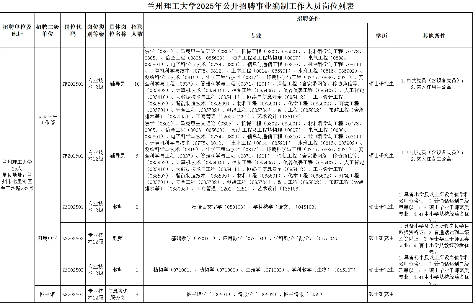 甘肃公办本科招聘辅导员18名，3号开始报名