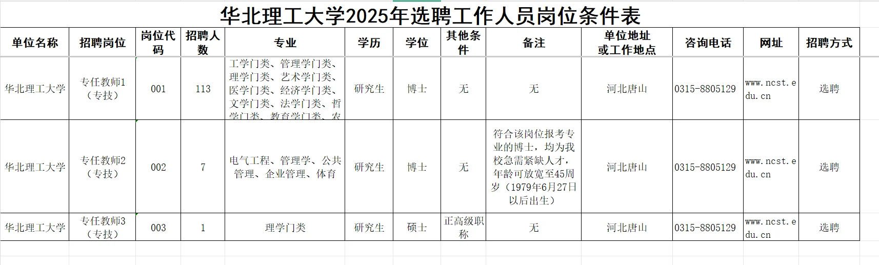 华北理工招聘了？!竟然免笔试