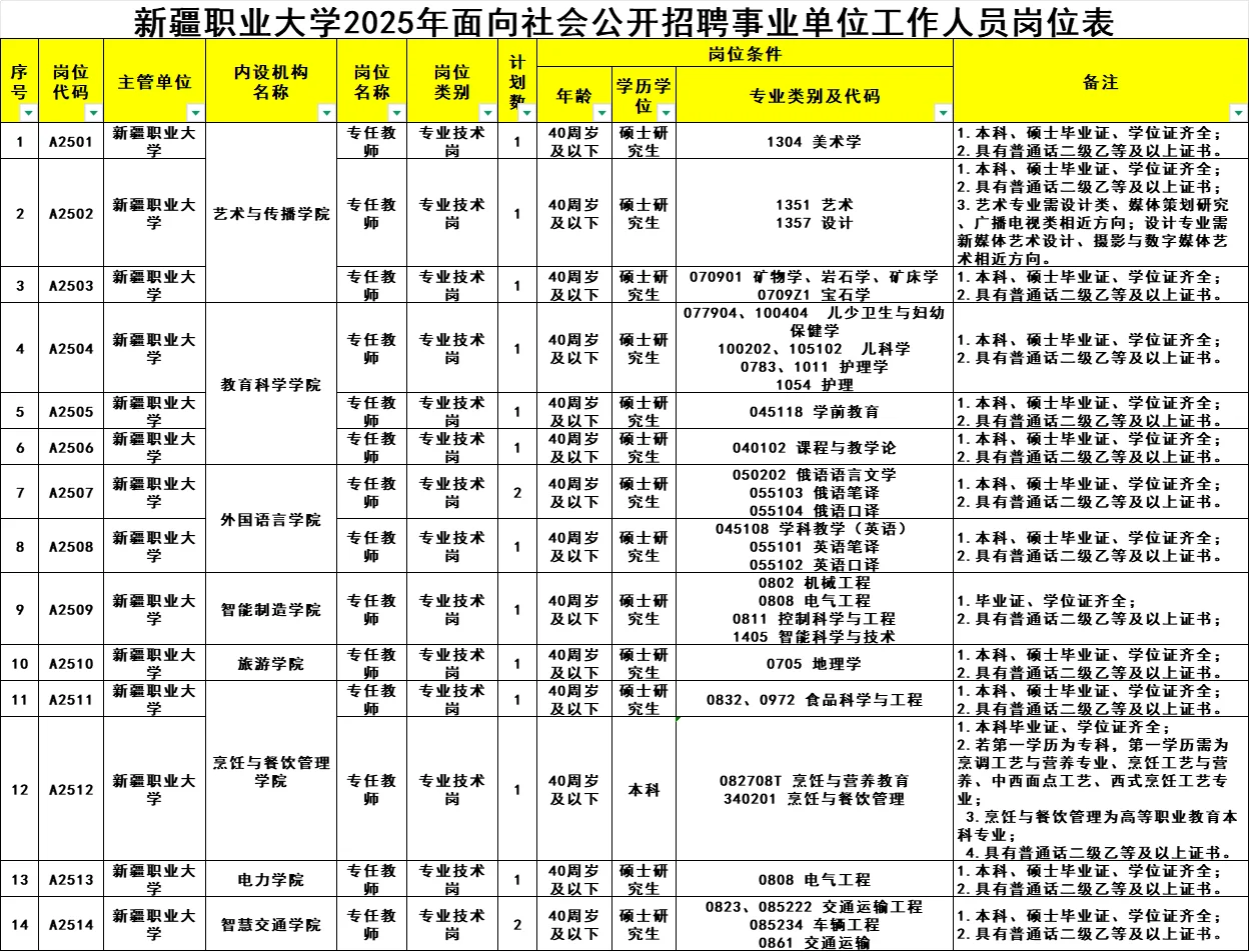 新疆职业大学招聘事业单位工作人员76人
