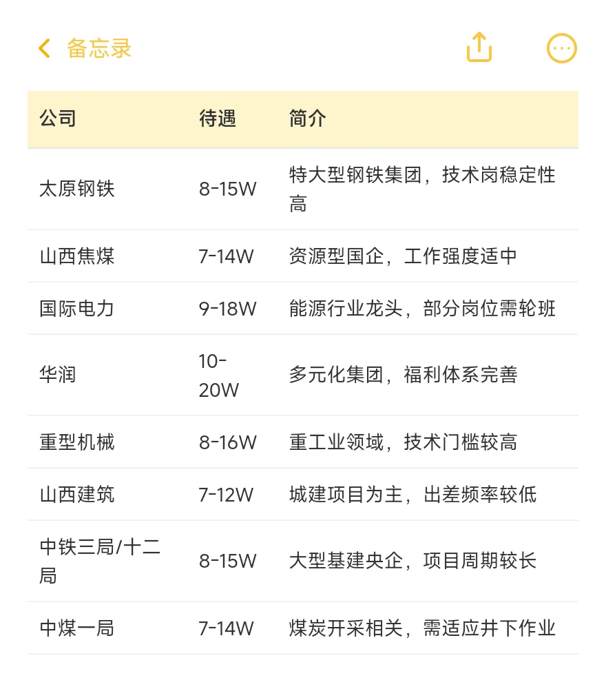 顶级单位——太原篇