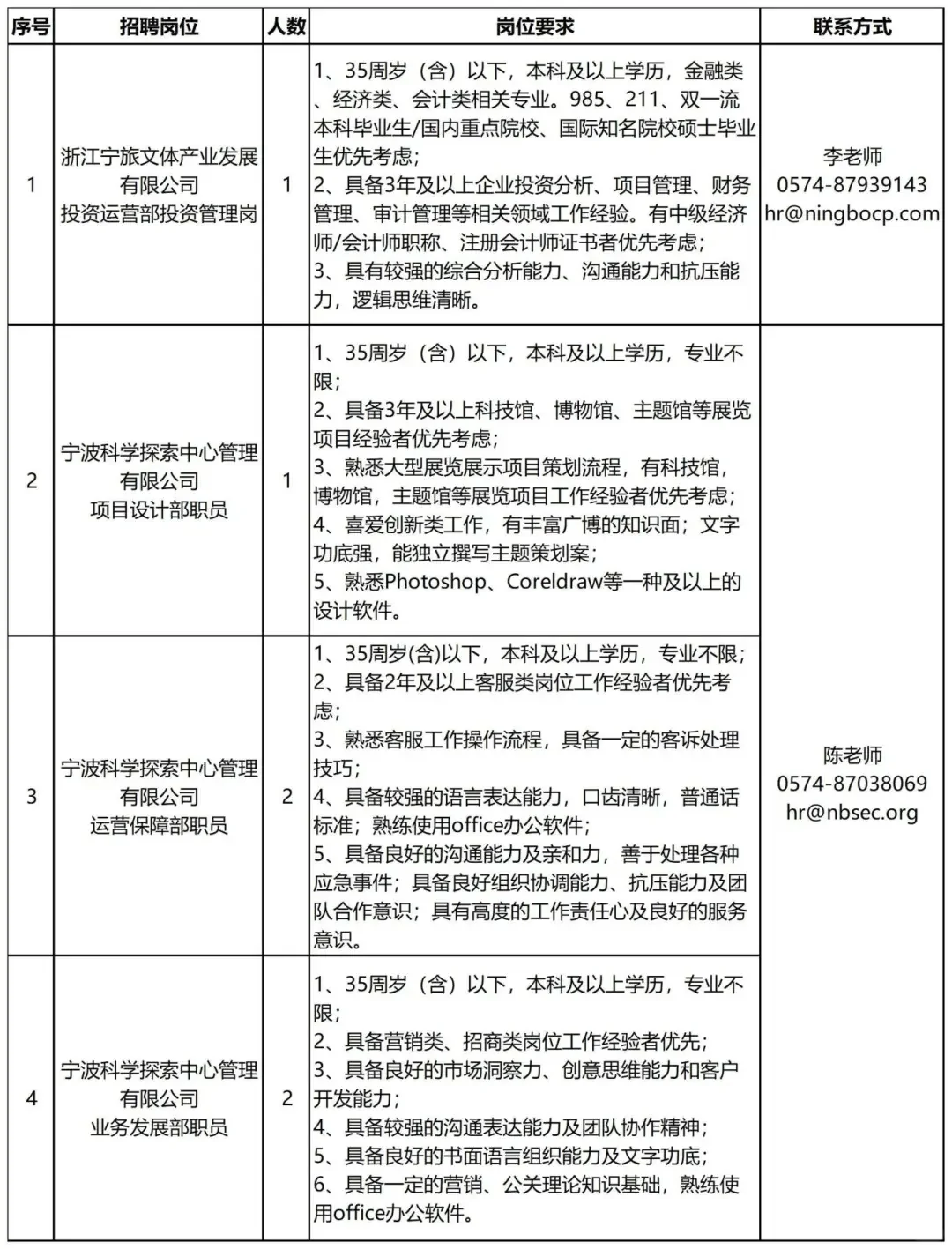 （招聘）宁波文旅会展集团有限公司