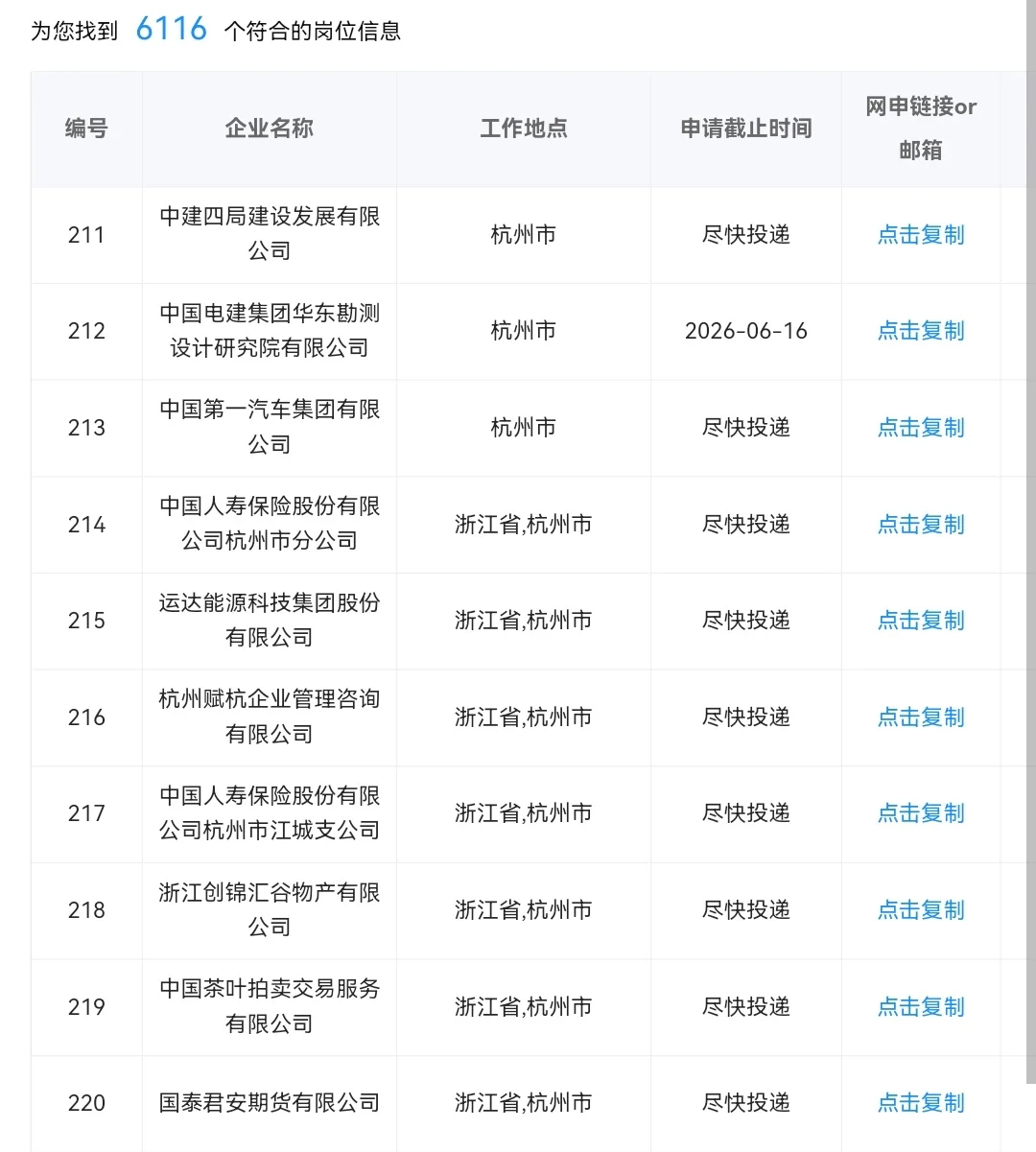 6.27浙江杭州的央国企岗位 6000+