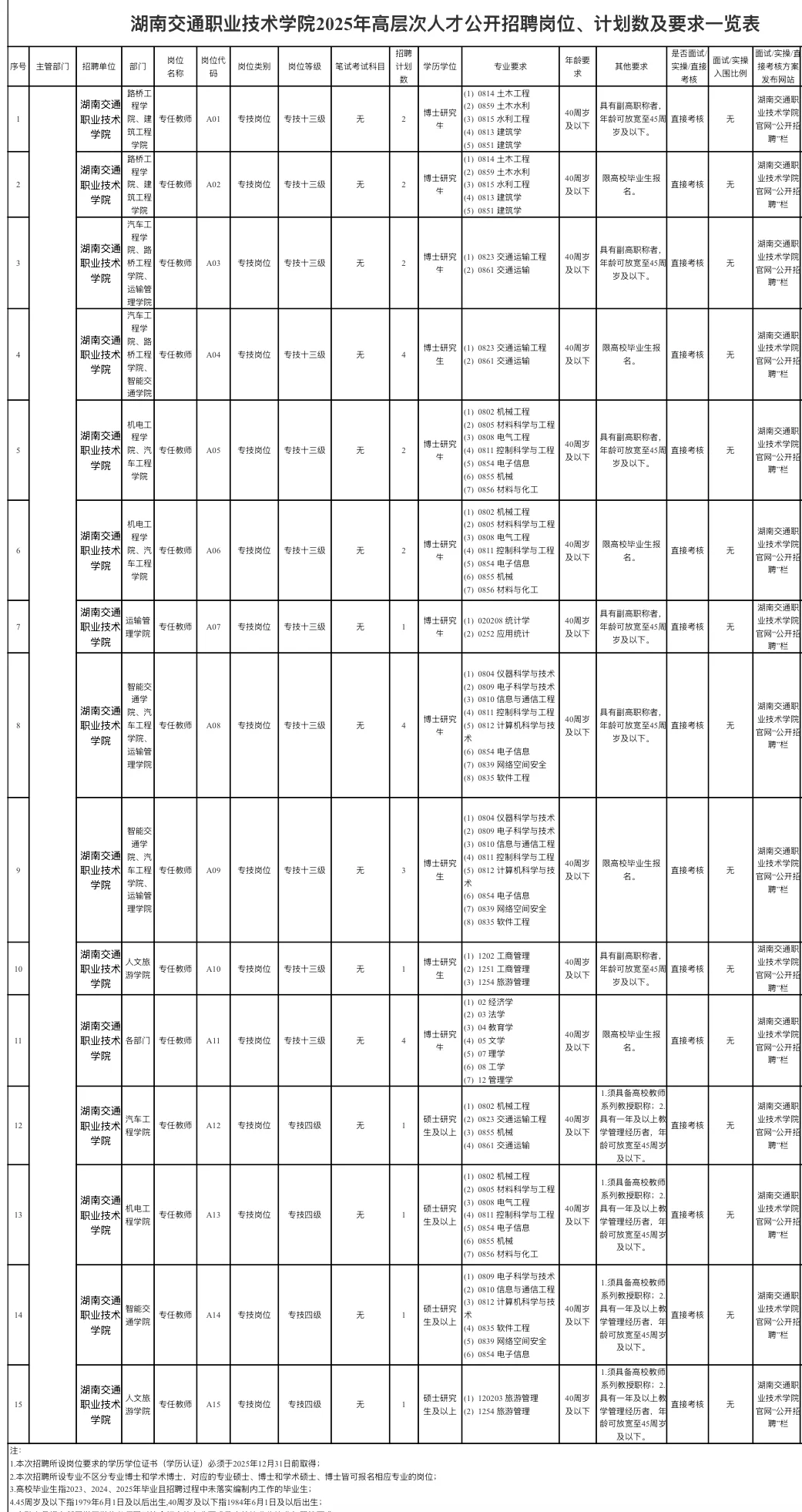 ?事业单位招聘丨2025湖南交通职业技术学院