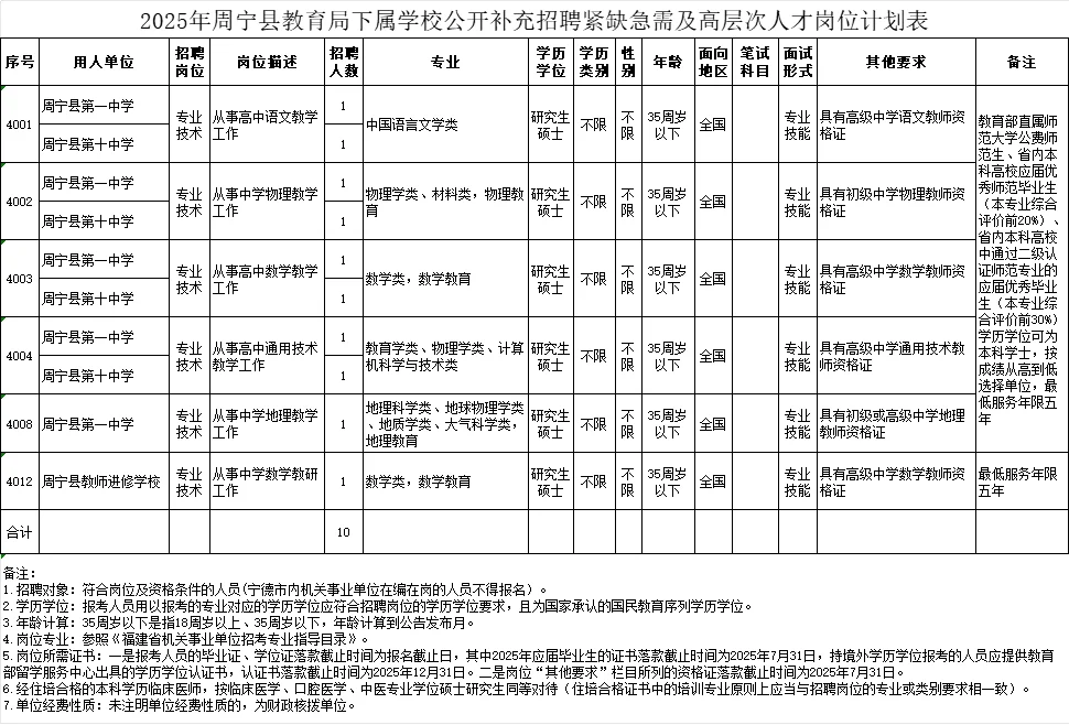 有编制！10人！福建宁德招聘紧缺急需教师
