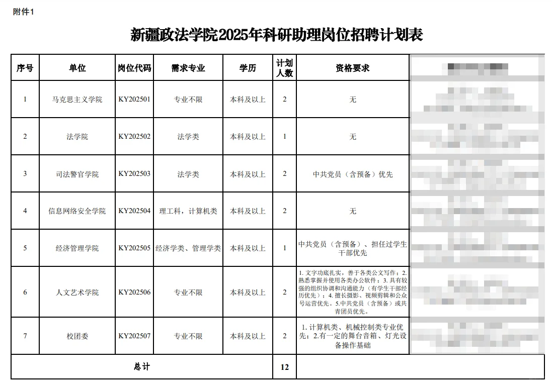 专业不限！新疆政法学院招助理12人！