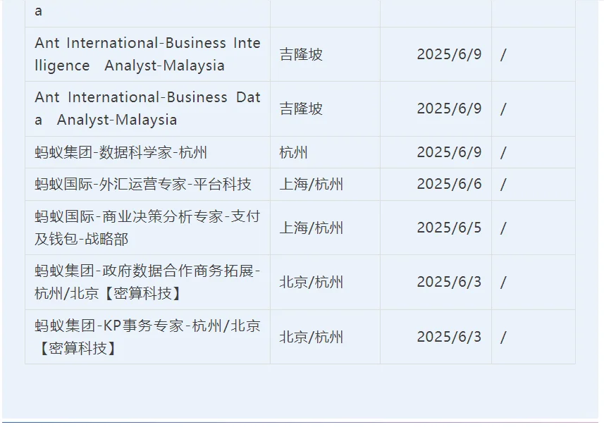 社招︱蚂蚁集团招聘金融类岗位