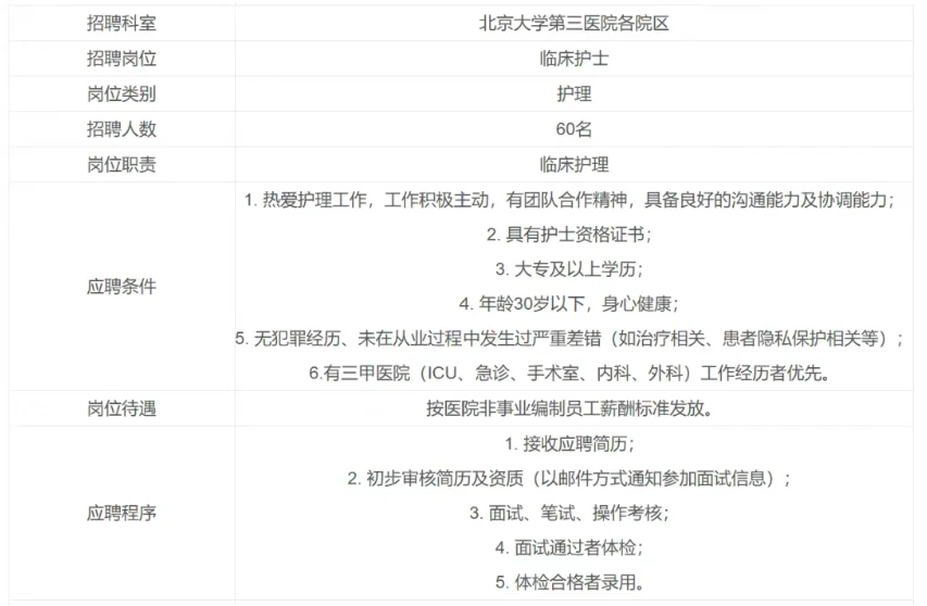 北京大学第三医院招聘，风向已经很明显了