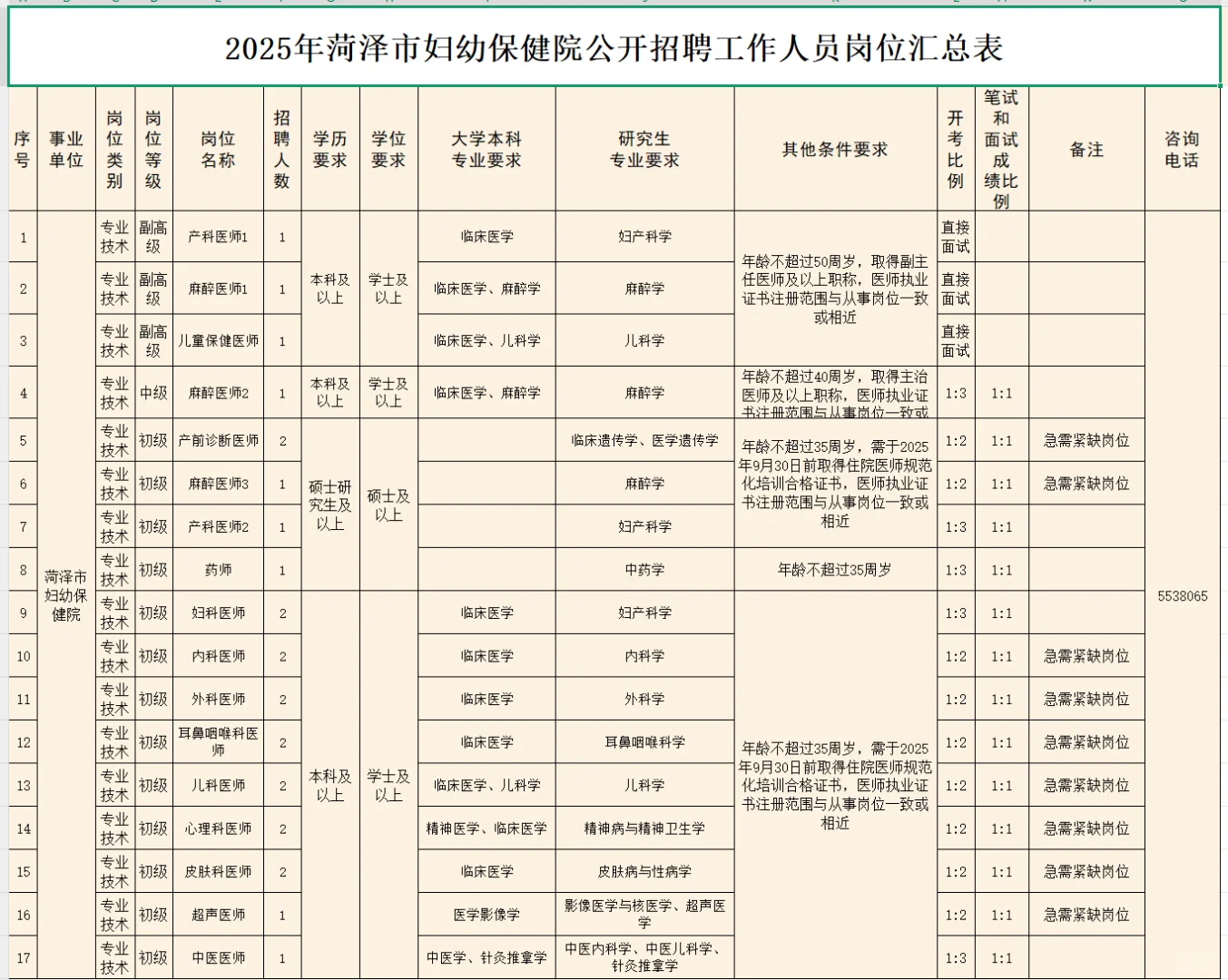 菏泽市直四所医院招聘，今年是蕞简单的一年