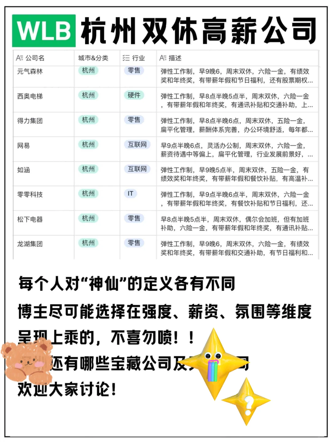 杭州那些高薪双休神仙公司