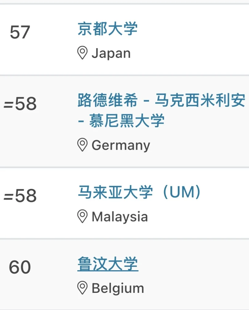 为什么大部分HR招聘的时候看QS排名