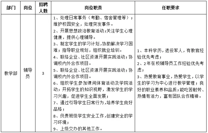 省国防工业职工大学招聘会计辅导员教务员等
