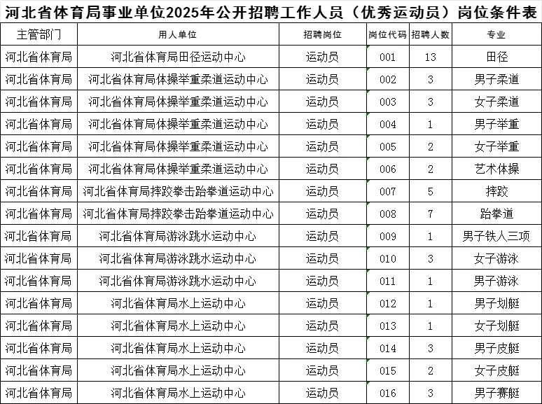 运动员、体育生看过来啦～[看R]